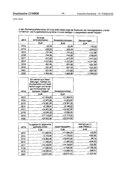 Datei:2023 CDU.pdf