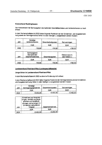 Datei:2023 CDU.pdf