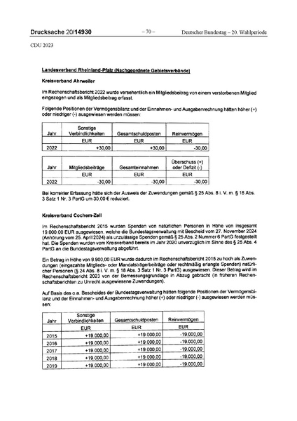 Datei:2023 CDU.pdf