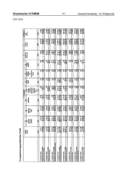 Datei:2023 CDU.pdf