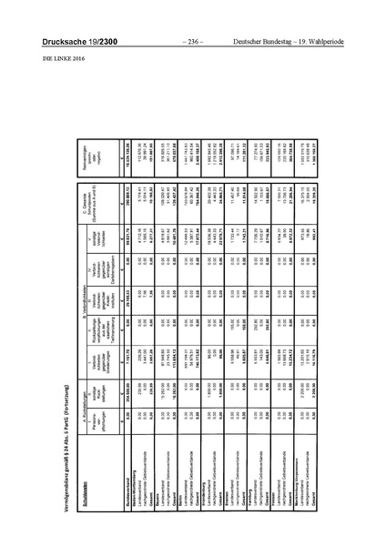 Datei:2016 Linke.pdf
