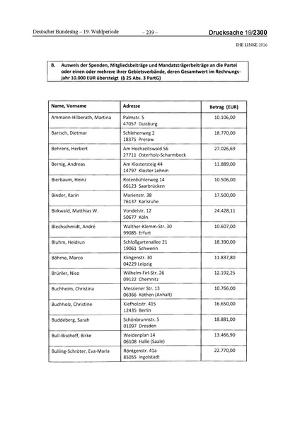Datei:2016 Linke.pdf