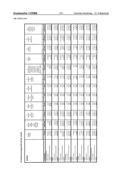 Datei:2016 Linke.pdf