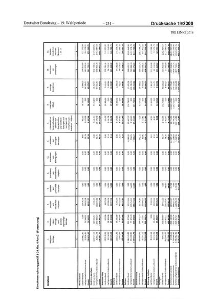 Datei:2016 Linke.pdf
