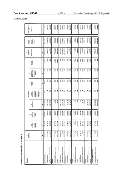 Datei:2016 Linke.pdf