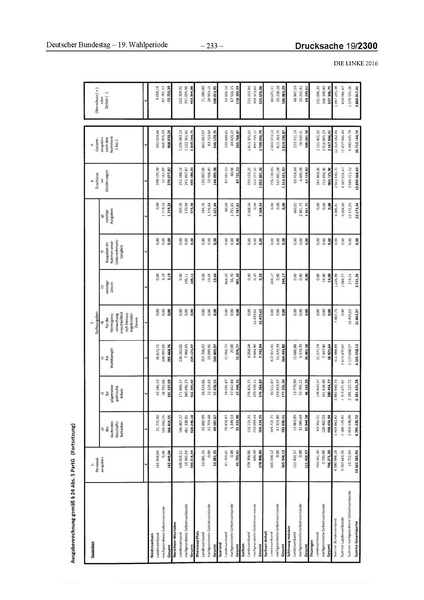 Datei:2016 Linke.pdf