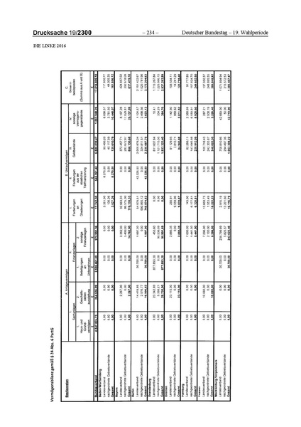 Datei:2016 Linke.pdf