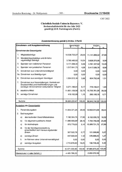 Datei:2022 CSU.pdf