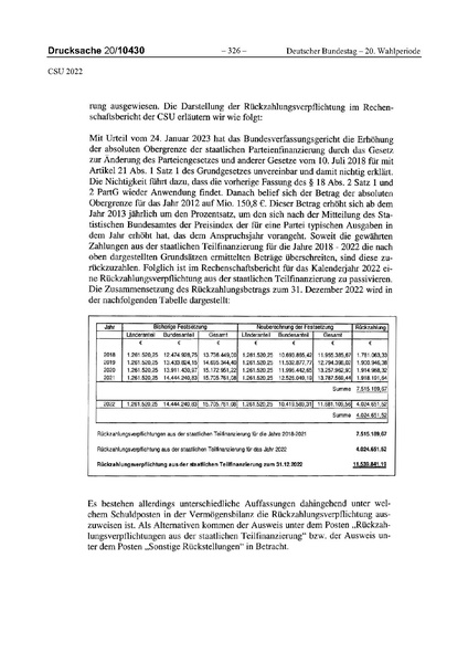 Datei:2022 CSU.pdf
