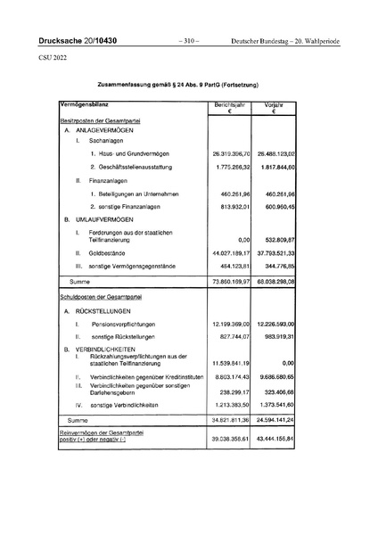Datei:2022 CSU.pdf