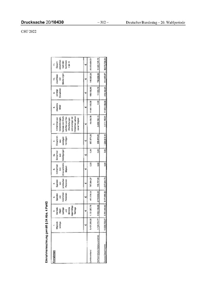 Datei:2022 CSU.pdf