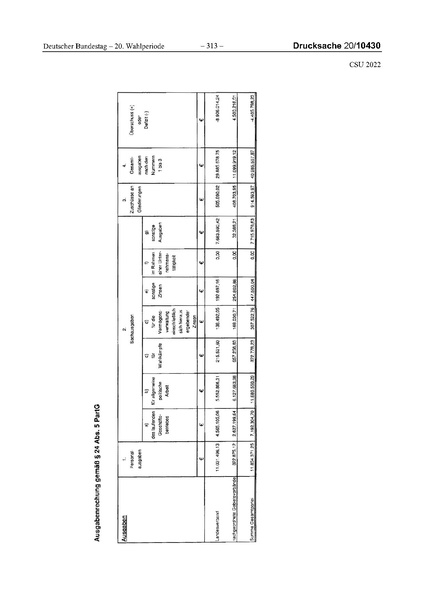 Datei:2022 CSU.pdf