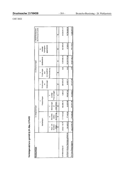 Datei:2022 CSU.pdf