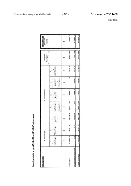 Datei:2022 CSU.pdf