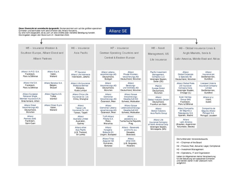 Datei:de-2023-Allianz-simplified-structure.pdf