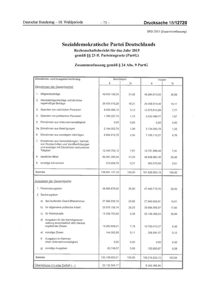 Datei:2015 SPD.pdf