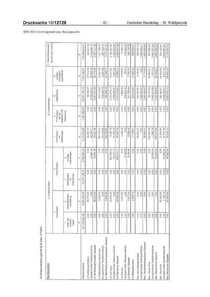 Datei:2015 SPD.pdf