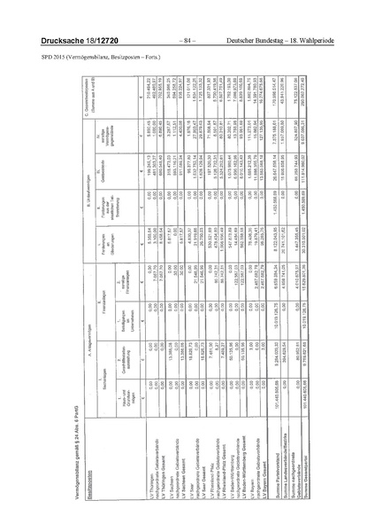 Datei:2015 SPD.pdf