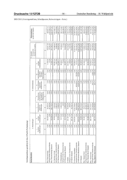 Datei:2015 SPD.pdf