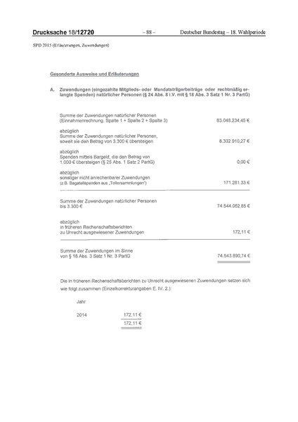 Datei:2015 SPD.pdf