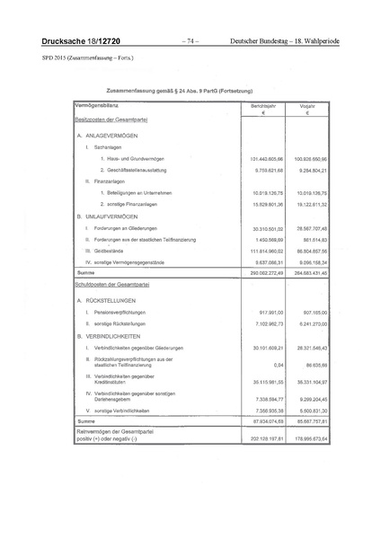 Datei:2015 SPD.pdf