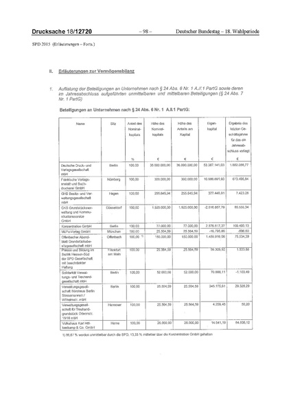 Datei:2015 SPD.pdf