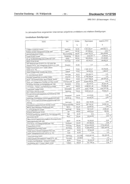 Datei:2015 SPD.pdf
