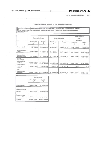 Datei:2015 SPD.pdf