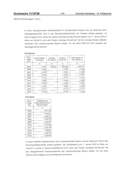 Datei:2015 SPD.pdf