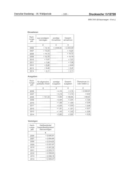 Datei:2015 SPD.pdf