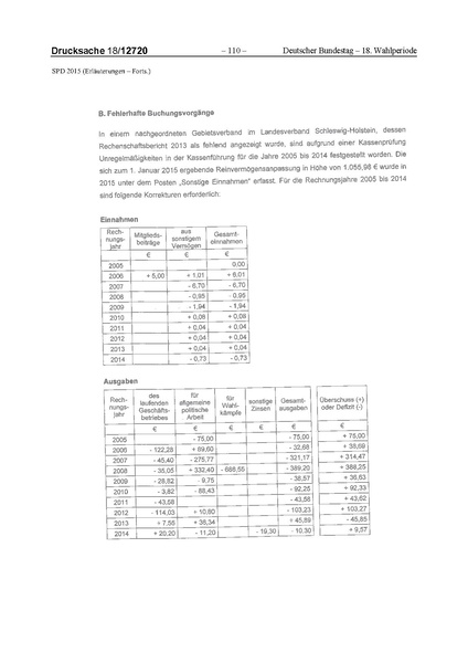 Datei:2015 SPD.pdf