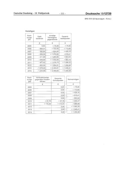 Datei:2015 SPD.pdf