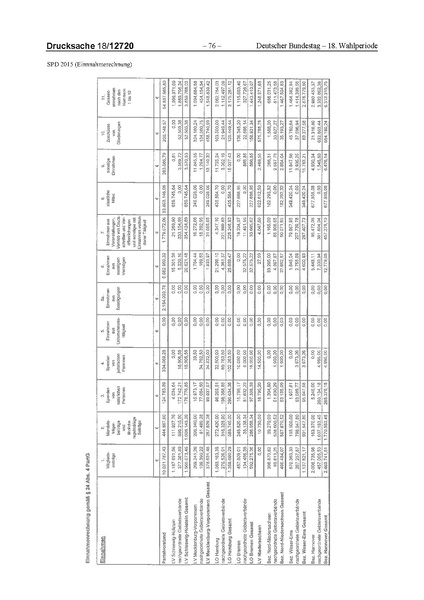 Datei:2015 SPD.pdf