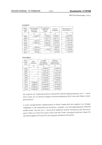 Datei:2015 SPD.pdf