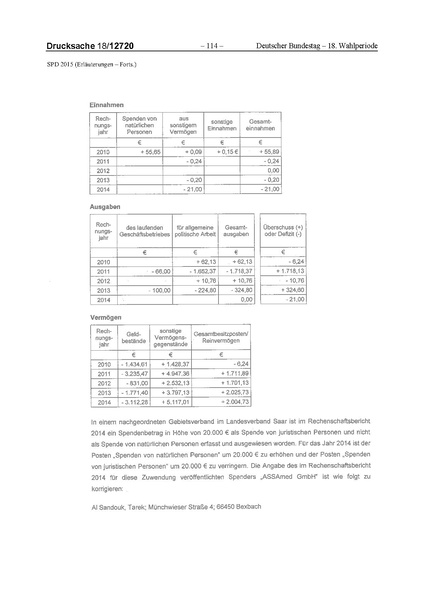 Datei:2015 SPD.pdf