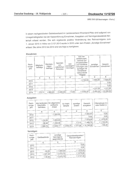 Datei:2015 SPD.pdf