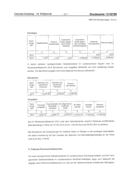 Datei:2015 SPD.pdf