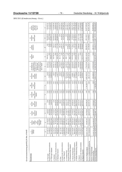 Datei:2015 SPD.pdf