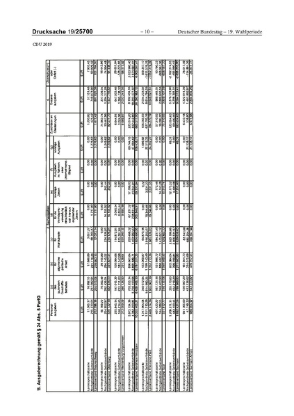 Datei:2019 CDU.pdf