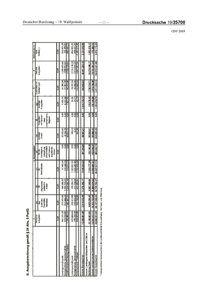 Datei:2019 CDU.pdf