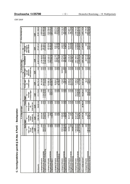 Datei:2019 CDU.pdf