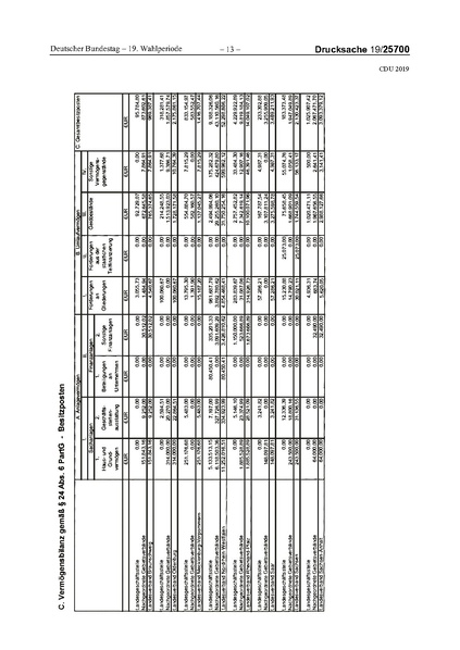 Datei:2019 CDU.pdf