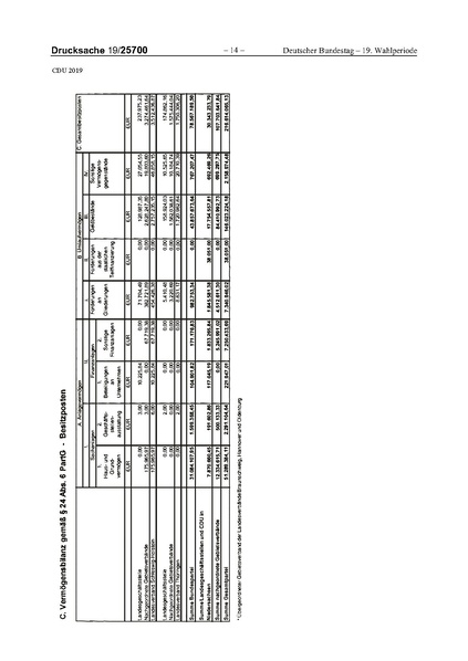 Datei:2019 CDU.pdf