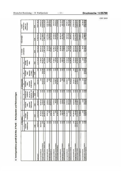 Datei:2019 CDU.pdf