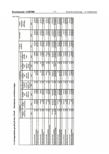 Datei:2019 CDU.pdf