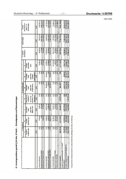 Datei:2019 CDU.pdf