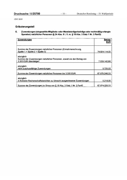 Datei:2019 CDU.pdf