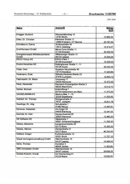 Datei:2019 CDU.pdf