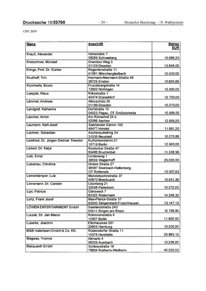 Datei:2019 CDU.pdf