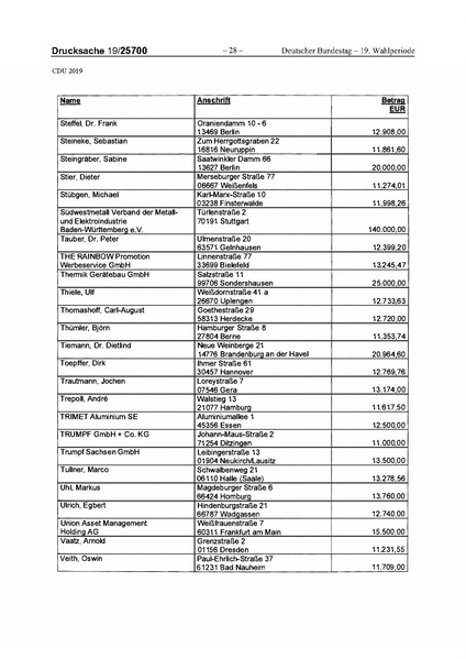 Datei:2019 CDU.pdf